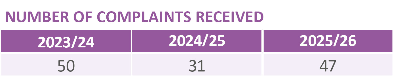 complaints TABLE 2026 jpg.jpg