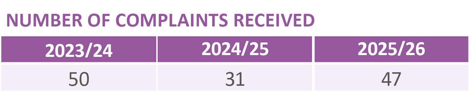 complaints TABLE 2026 jpg.jpg